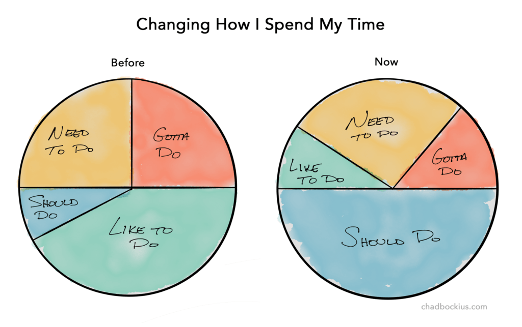The best time is that spent